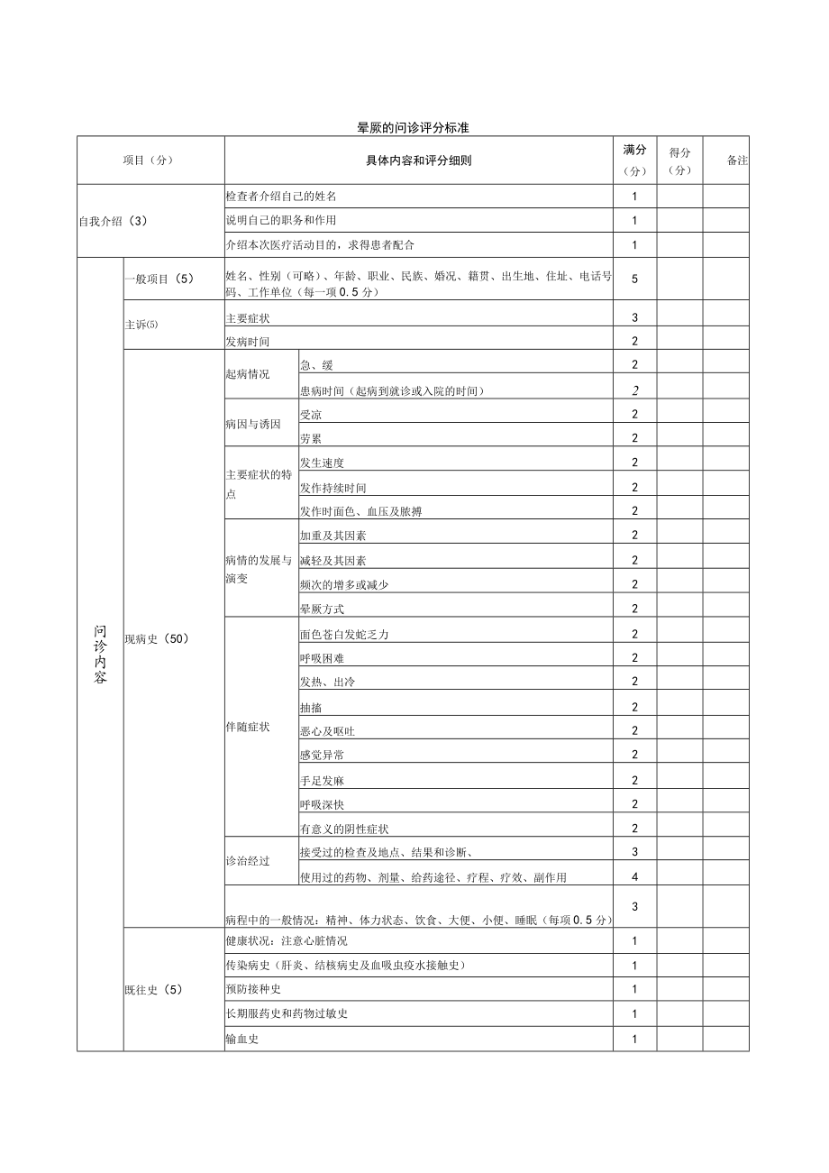 内科医师规范化培训临床问诊检查操作-晕厥的问诊评分标准.docx_第1页