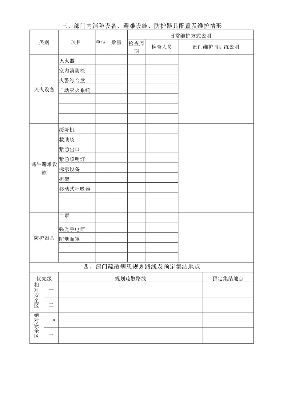 医院部门（责任区）消防防护计划与消防设施和应急措施台账表格模板.docx_第3页