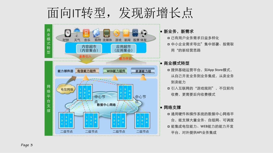 云计算解决方案.pptx_第3页