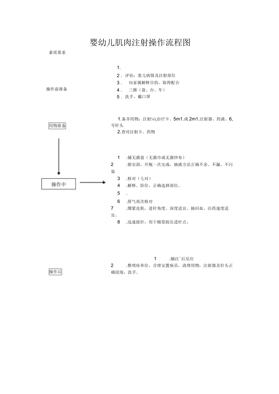 妇幼保健院婴幼儿肌肉注射操作考核评分标准.docx_第2页