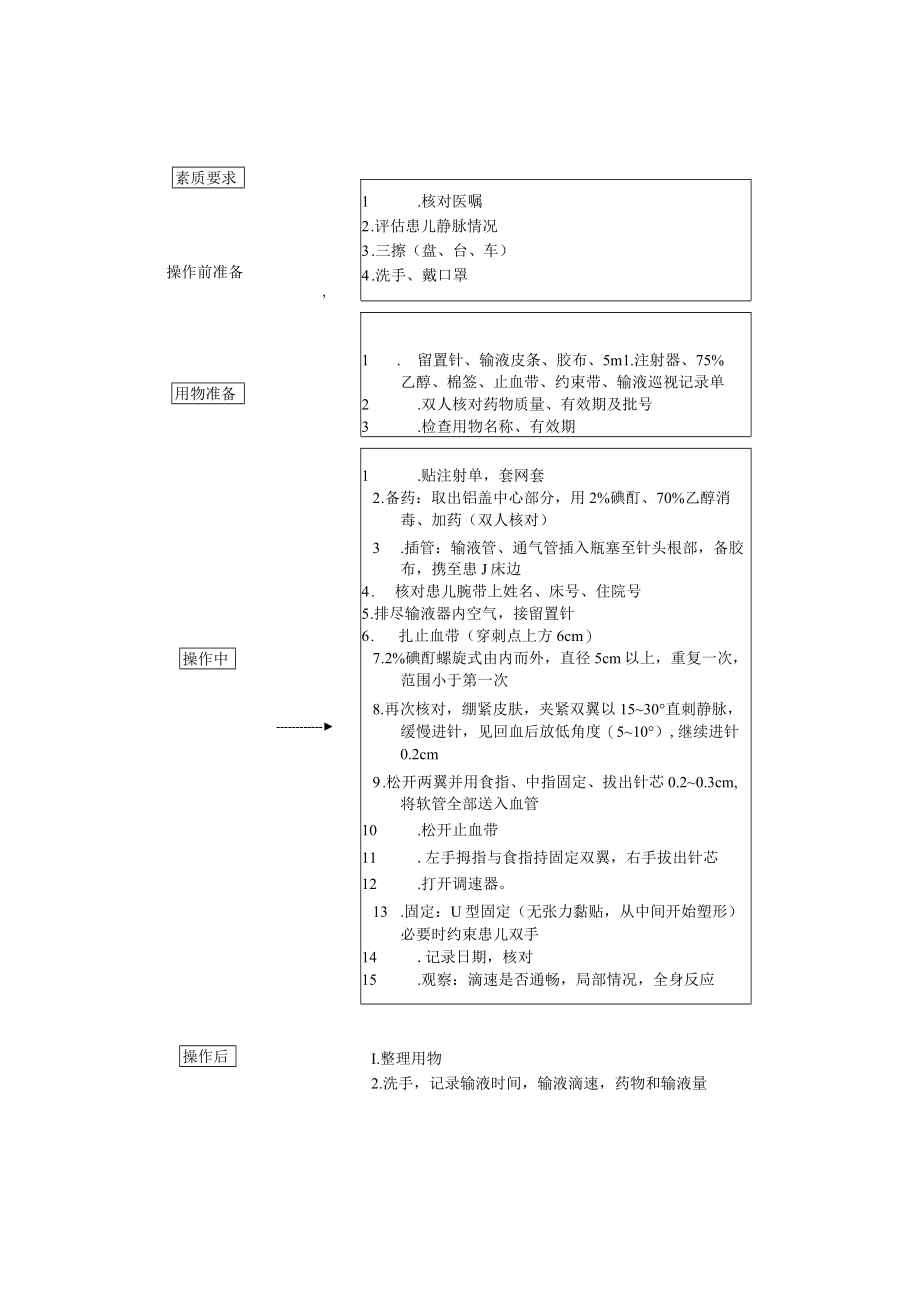 妇幼保健院婴幼儿静脉输液操作考核评分标准.docx_第2页