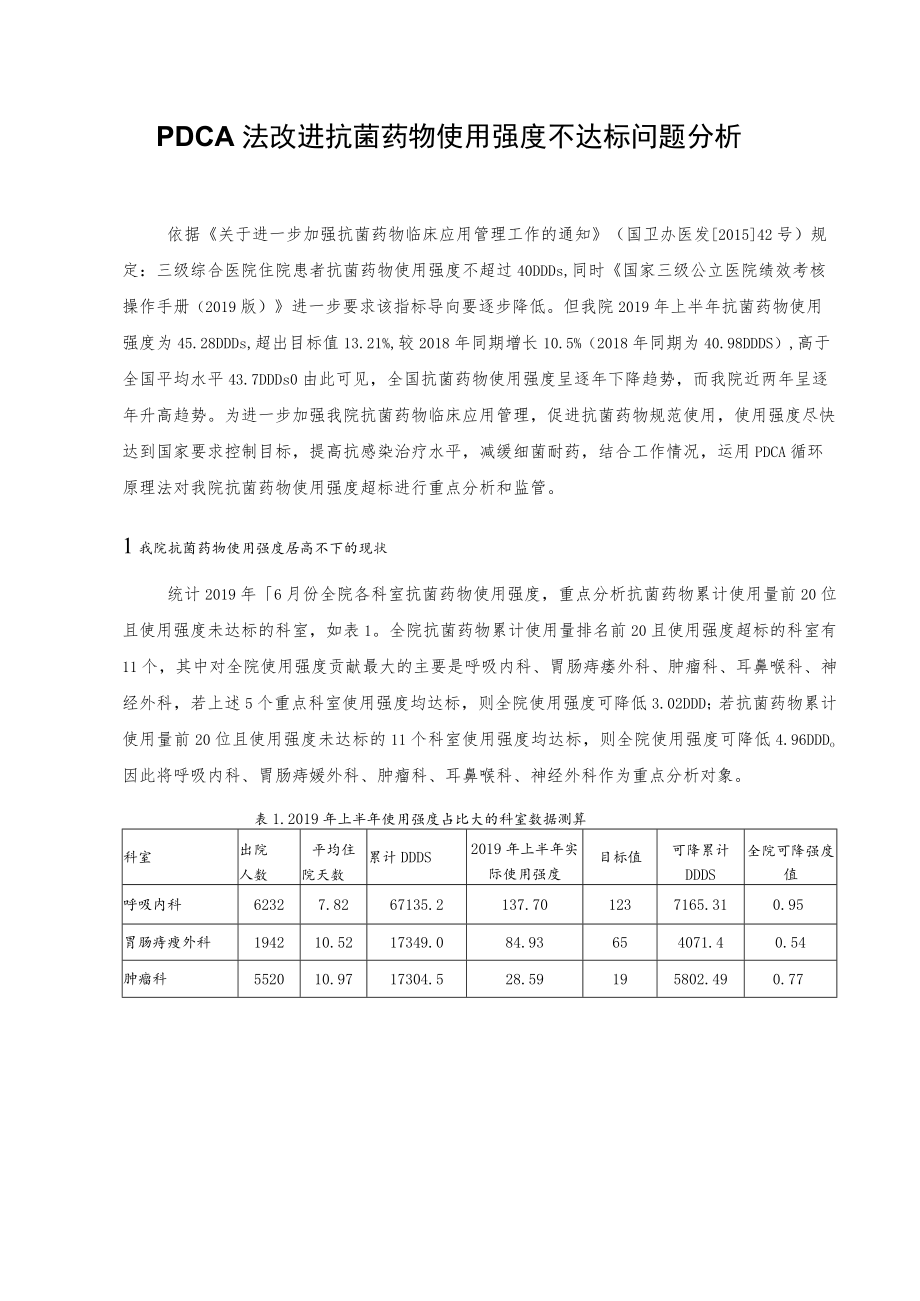 PDCA法改进抗菌药物使用强度不达标问题分析.docx_第1页