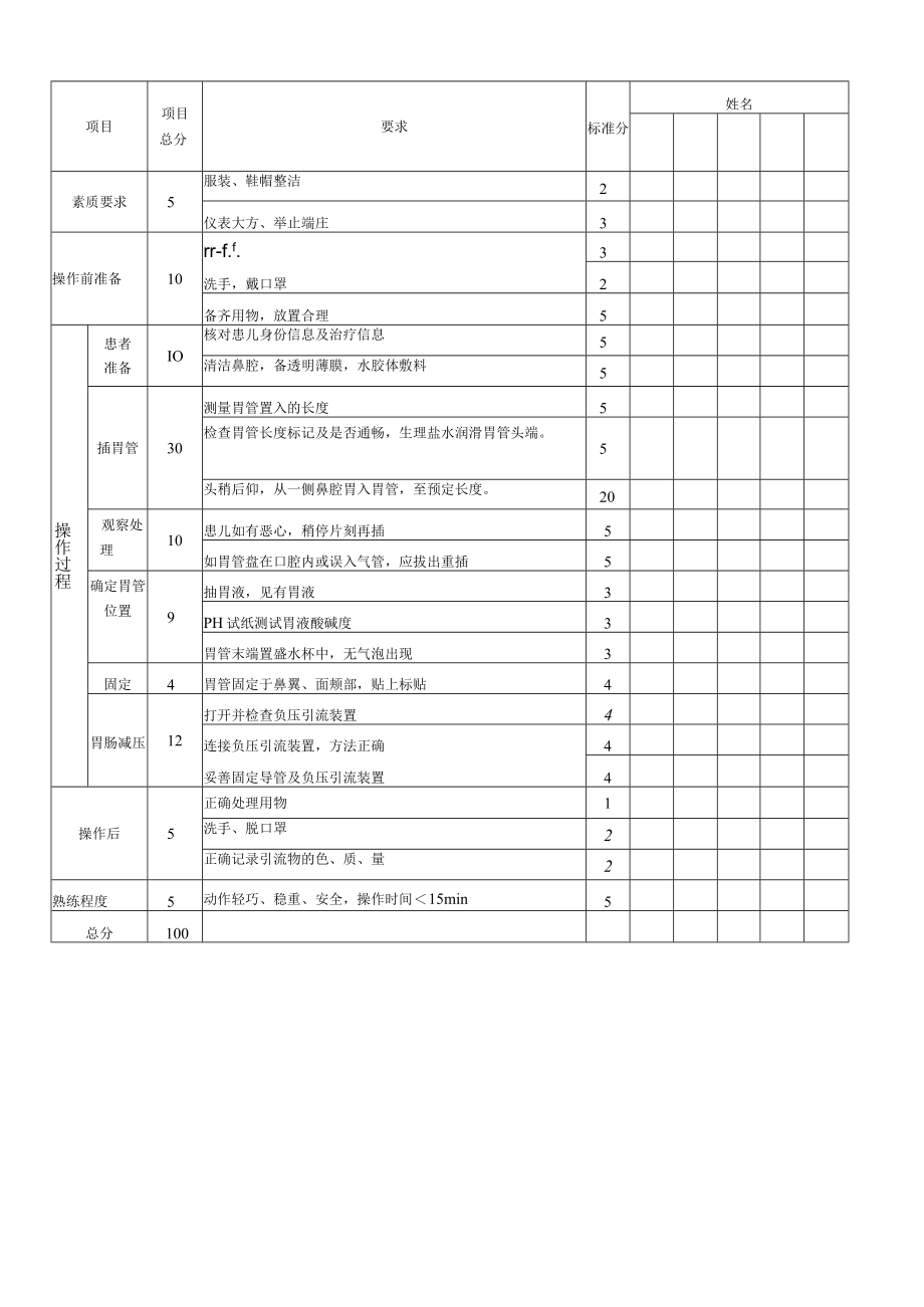 妇婴医院护理技术操作新生儿胃肠减压操作流程图与考核评分标准.docx_第3页