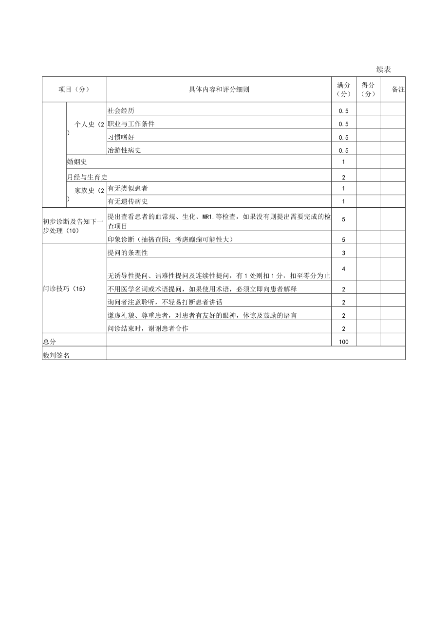 内科医师规范化培训临床问诊检查操作-抽搐与惊厥的问诊评分标准.docx_第2页