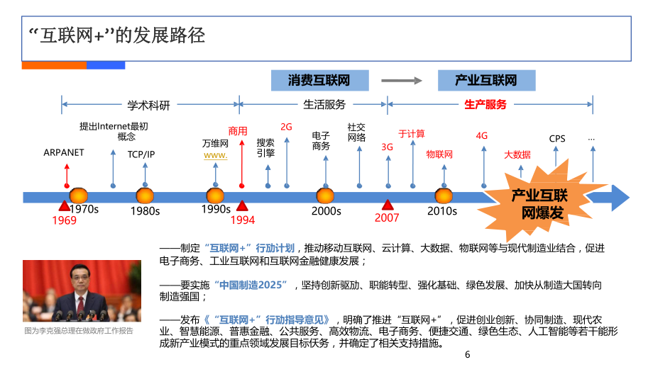 互联网+工业制造浅析.pptx_第2页