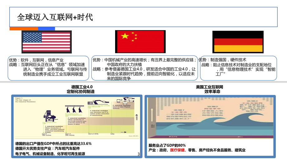 互联网+工业制造浅析.pptx_第3页