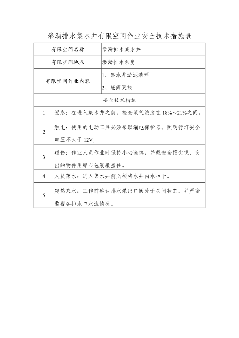 渗漏排水集水井有限空间作业安全技术措施表.docx_第1页