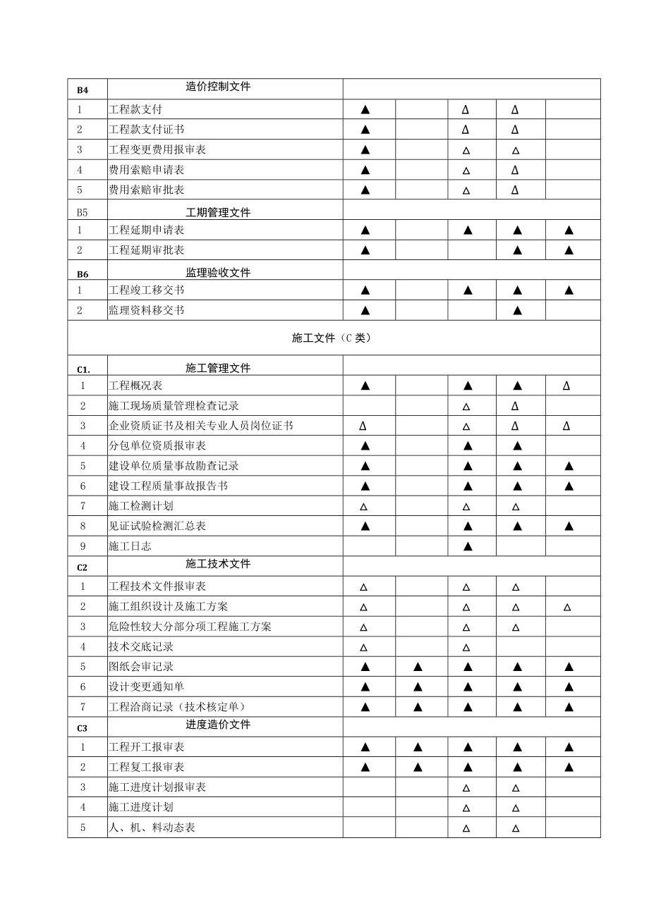 地下管线工程归档范围.docx_第3页