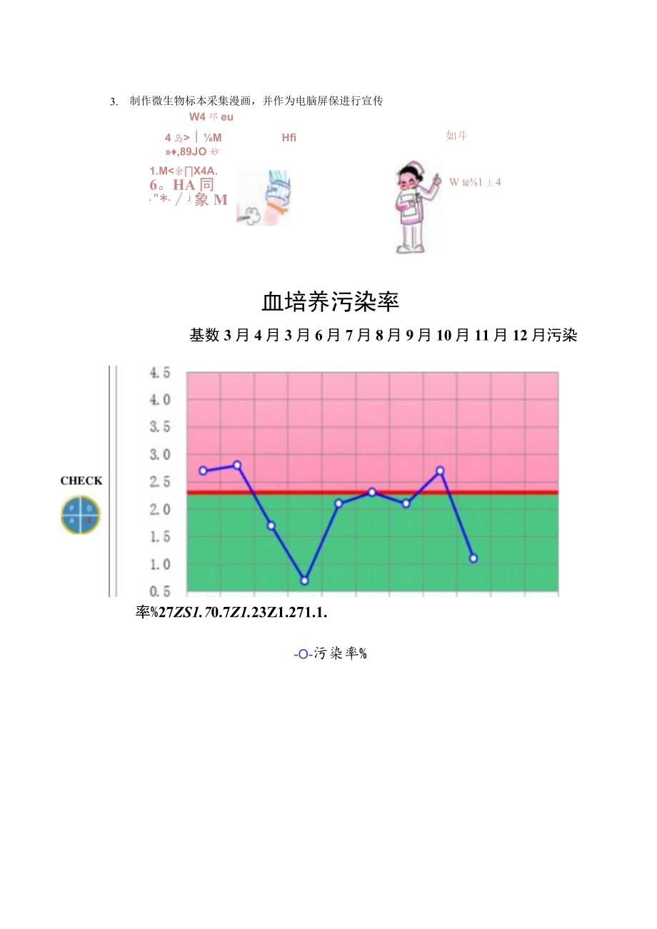 检验科降低血培养污染率医院持续质量改进PDCA项目汇报书.docx_第2页