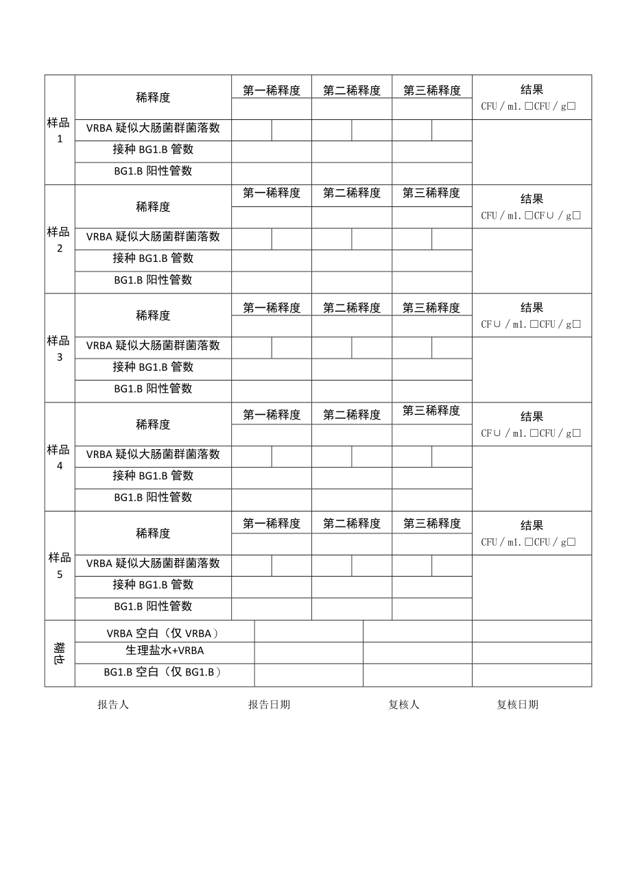 大肠菌群检验原始记录-平板计数法-2016版-5样.docx_第2页