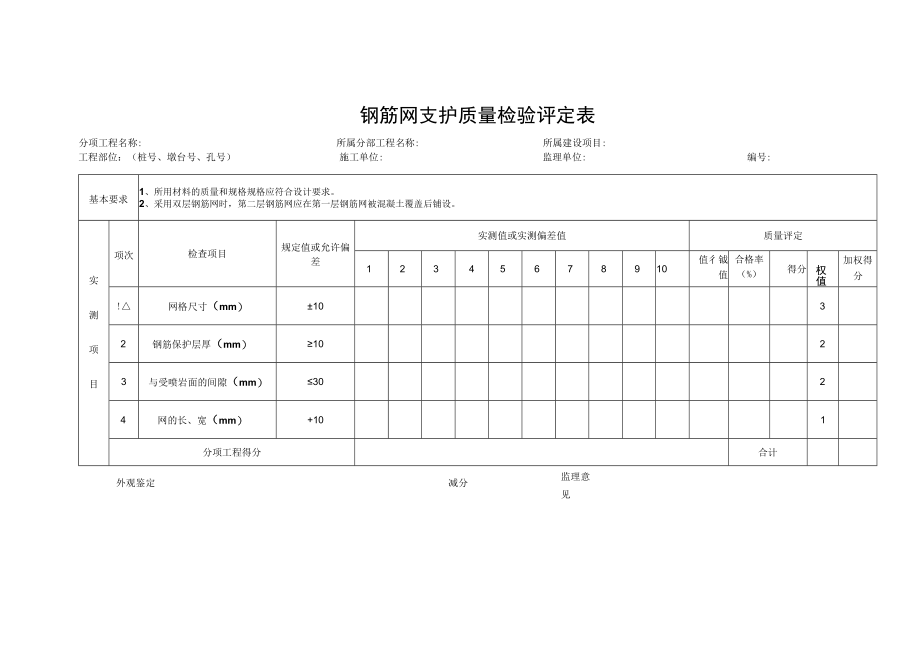 钢筋网支护质量检验评定表.docx_第1页