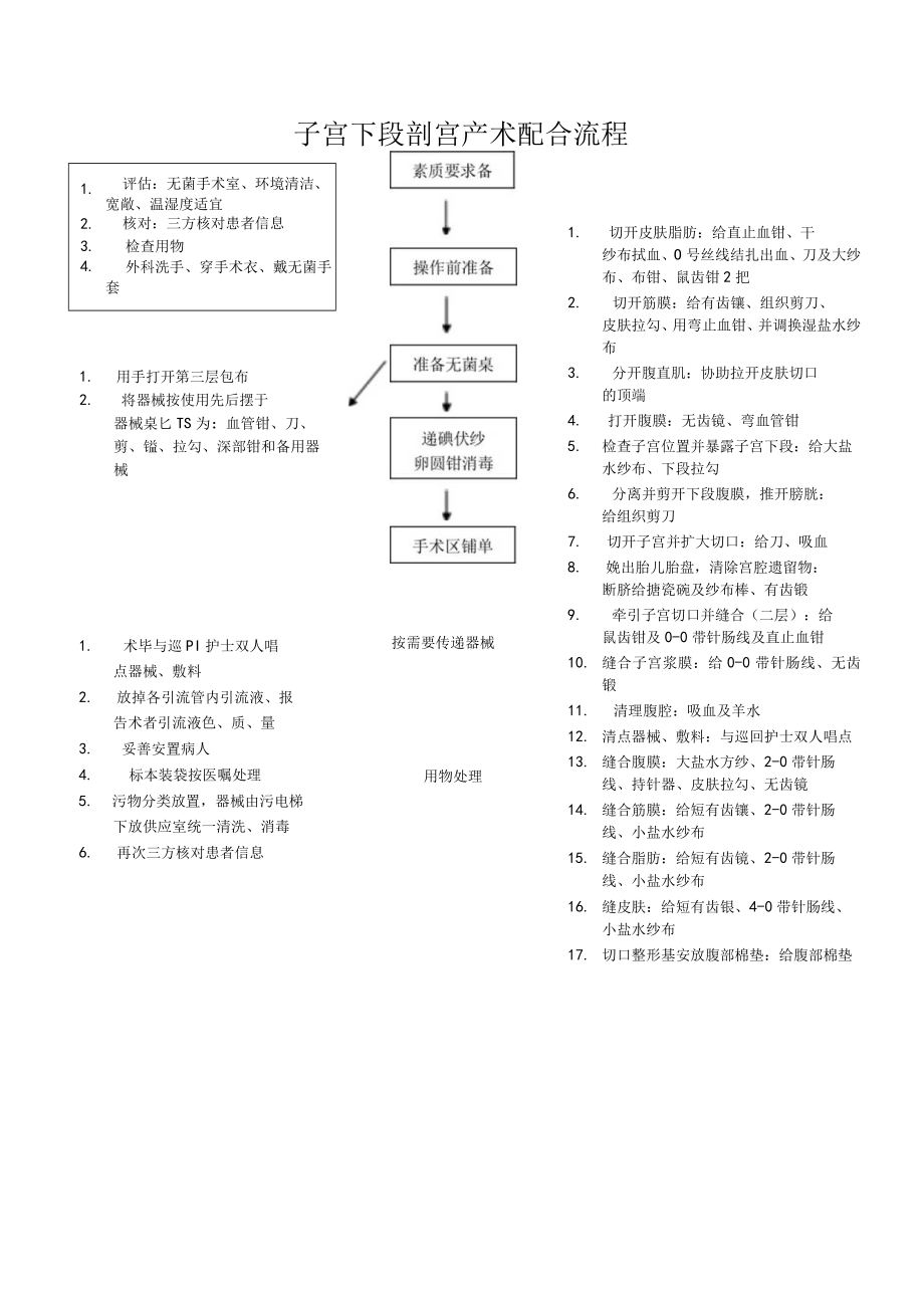 妇幼保健院子宫下段剖宫产术配合操作考核评分标准.docx_第2页