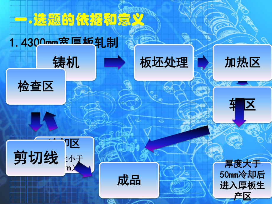 开题报告07.pptx_第3页