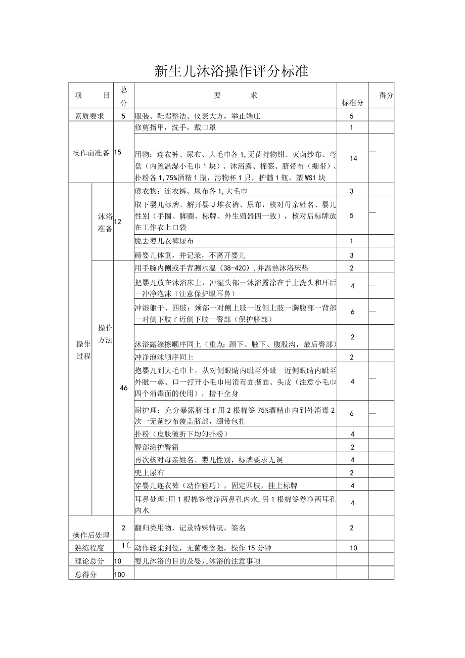 妇幼保健院新生儿沐浴操作考核评分标准.docx_第3页