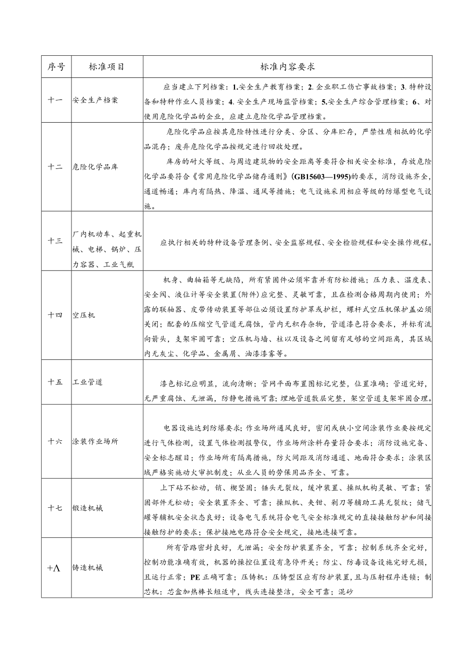 机械制造企业安全质量标准化.docx_第2页