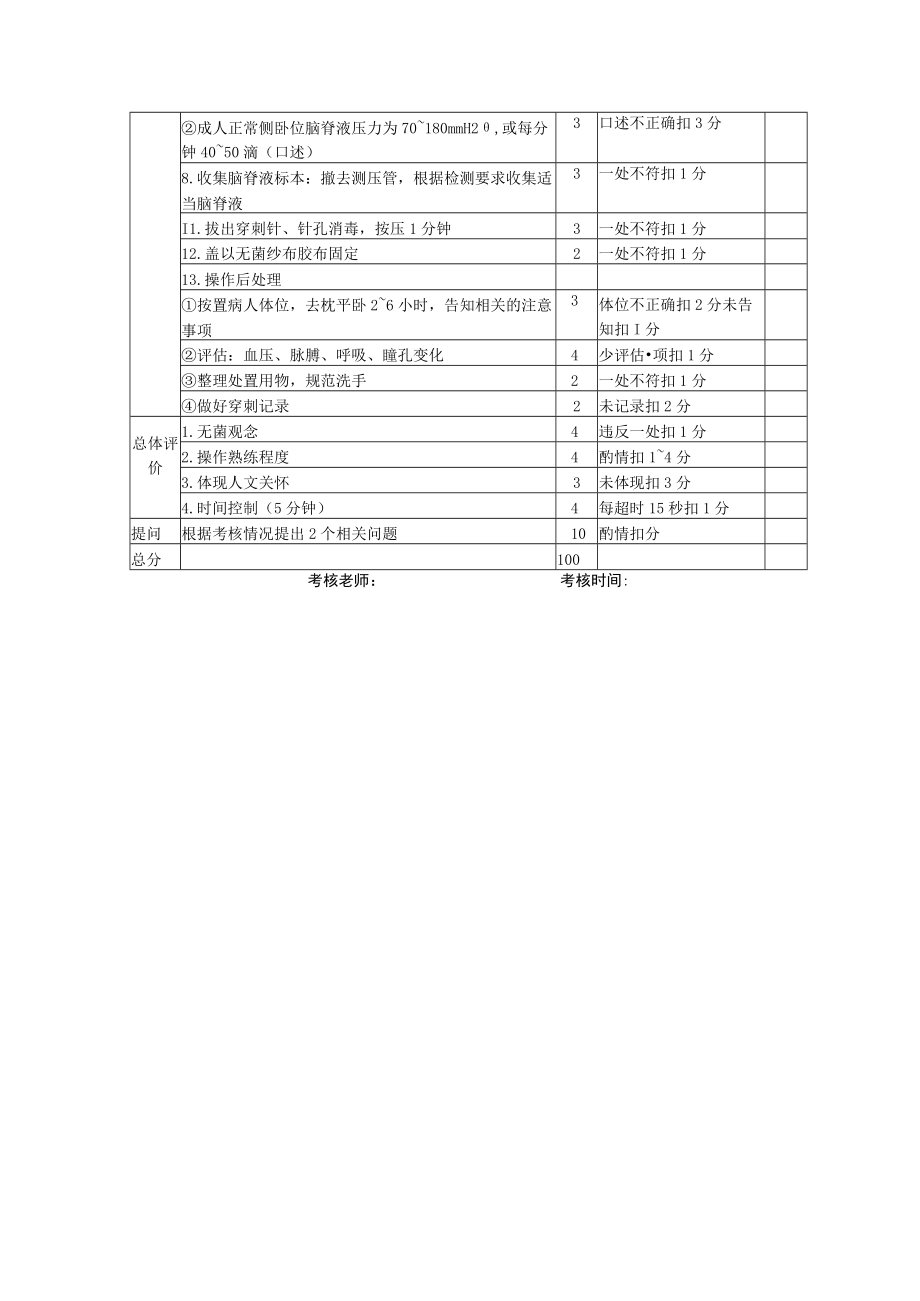 腰椎穿刺技术操作考核评分标准.docx_第3页