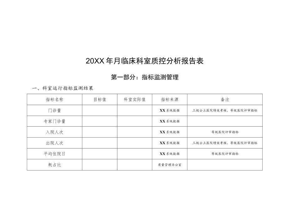 医院临床科室质控分析总结报告表模板.docx_第1页