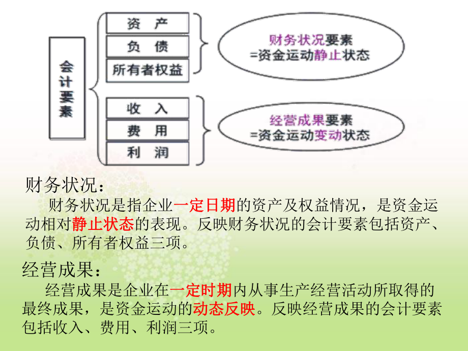 基础会计第二章会计要素与会计等式.pptx_第2页