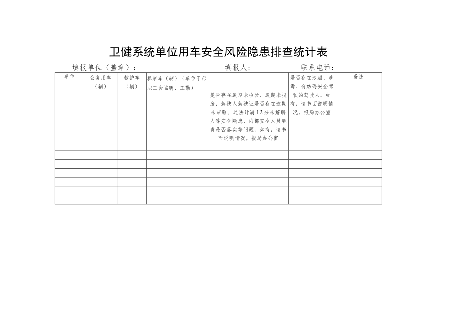 卫健系统单位用车安全风险隐患排查统计表.docx_第1页