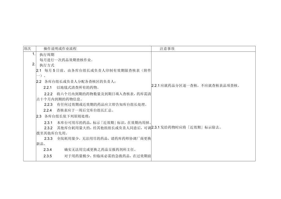 医院药品效期查核作业规范.docx_第1页