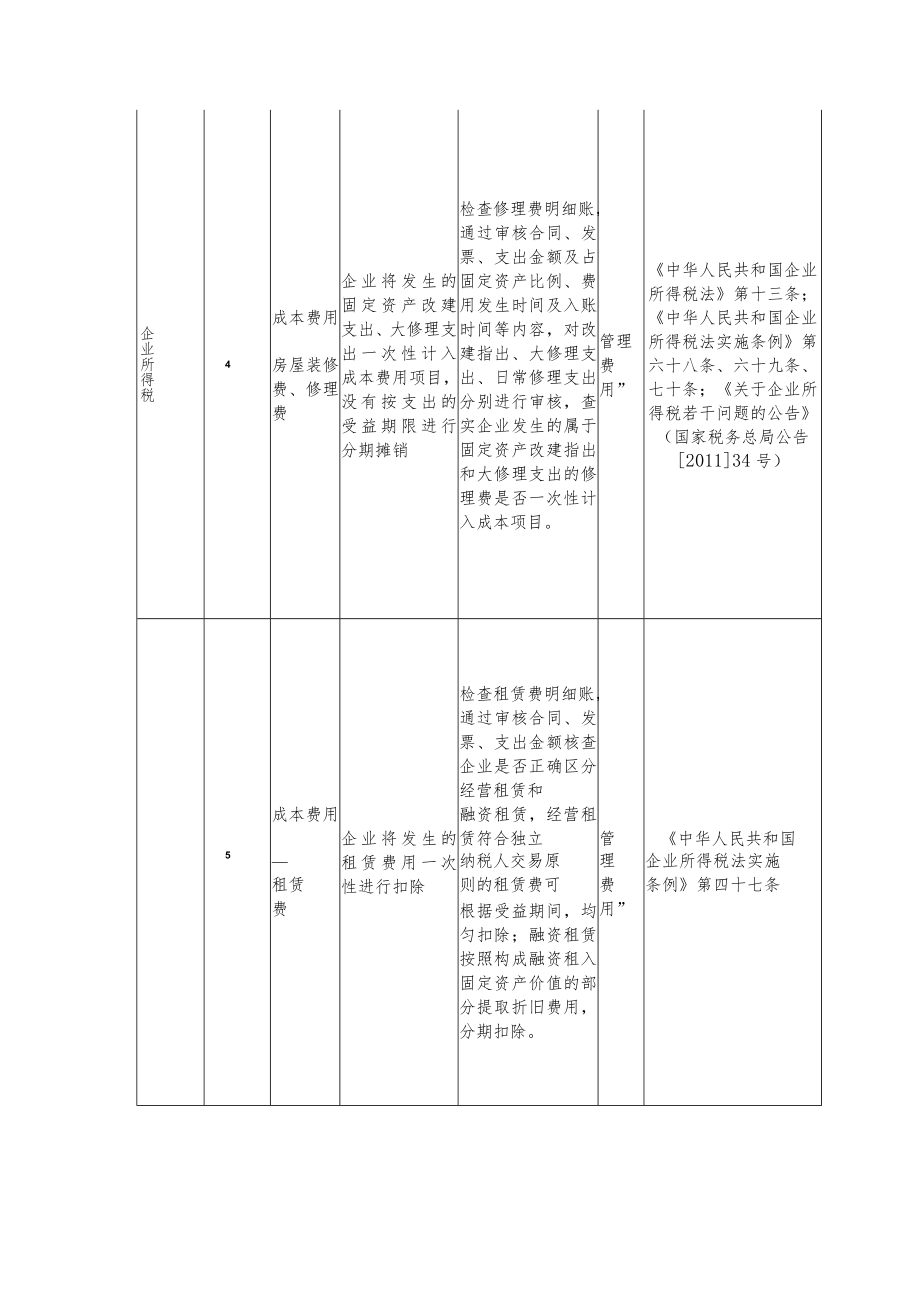 石油化工企业税收风险特征表.docx_第3页