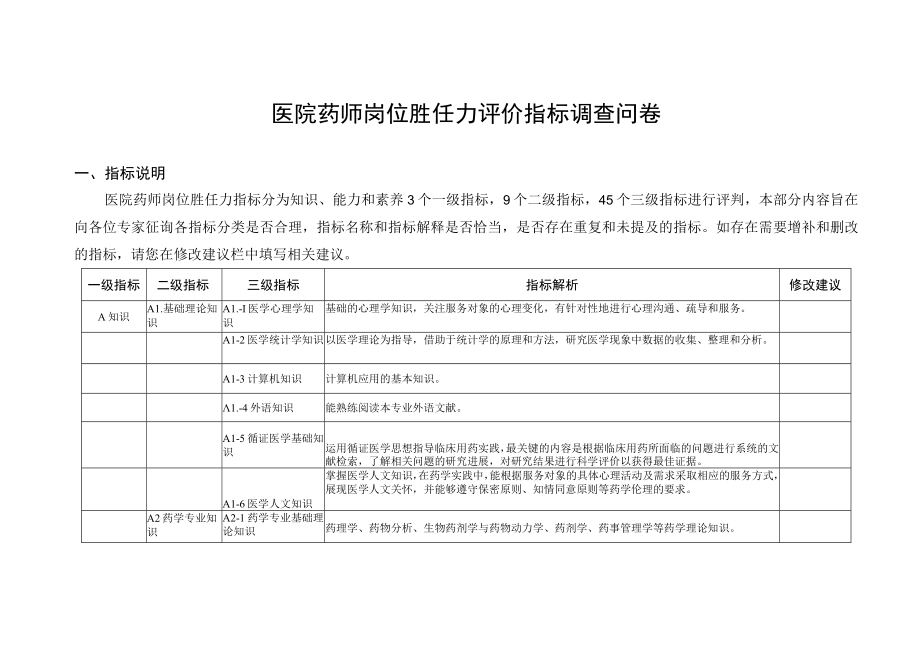 医院药师岗位胜任力指标调查问卷.docx_第1页