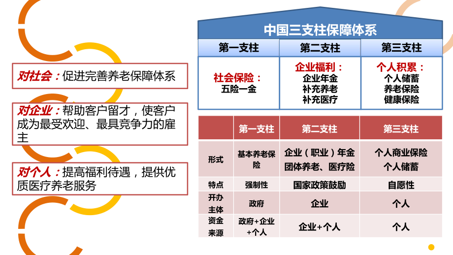 社保专题社会养老保险.pptx_第3页