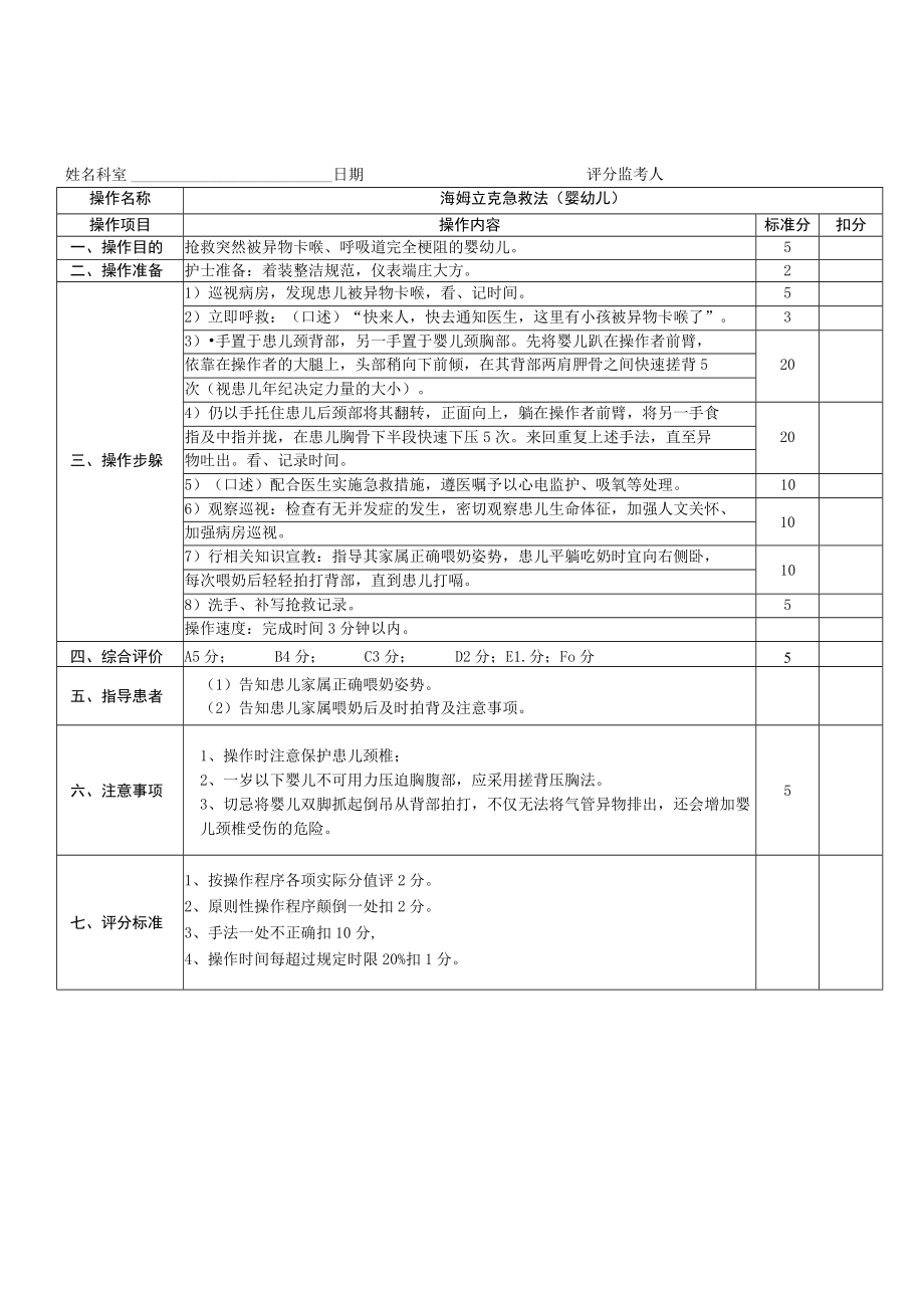 海姆立克急救操作考核评分标准.docx_第3页