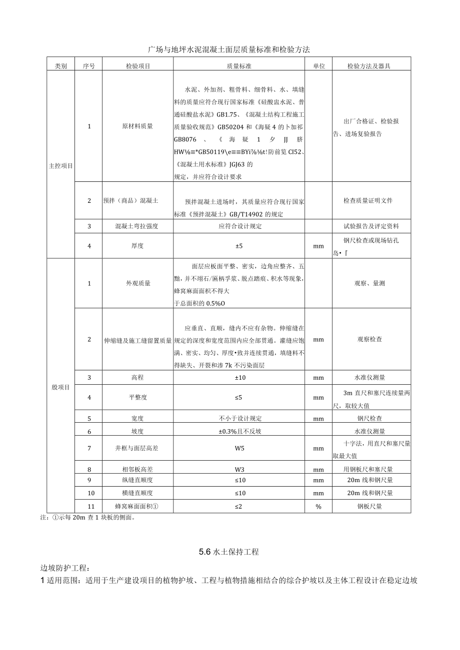 广场与地坪水泥混凝土面层质量标准和检验方法.docx_第1页