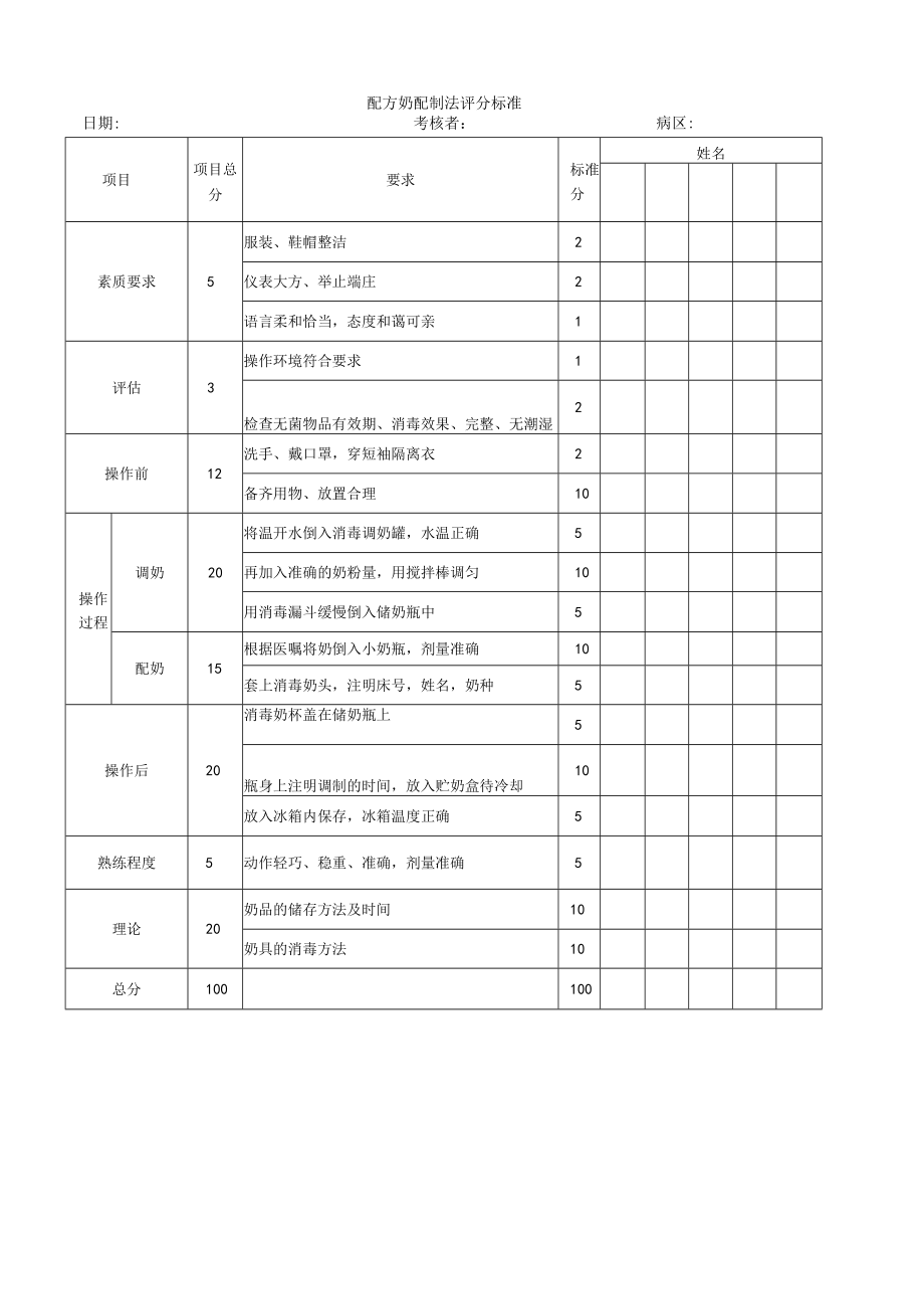 妇婴医院护理技术操作配方奶配制法操作流程图与考核评分标准.docx_第2页