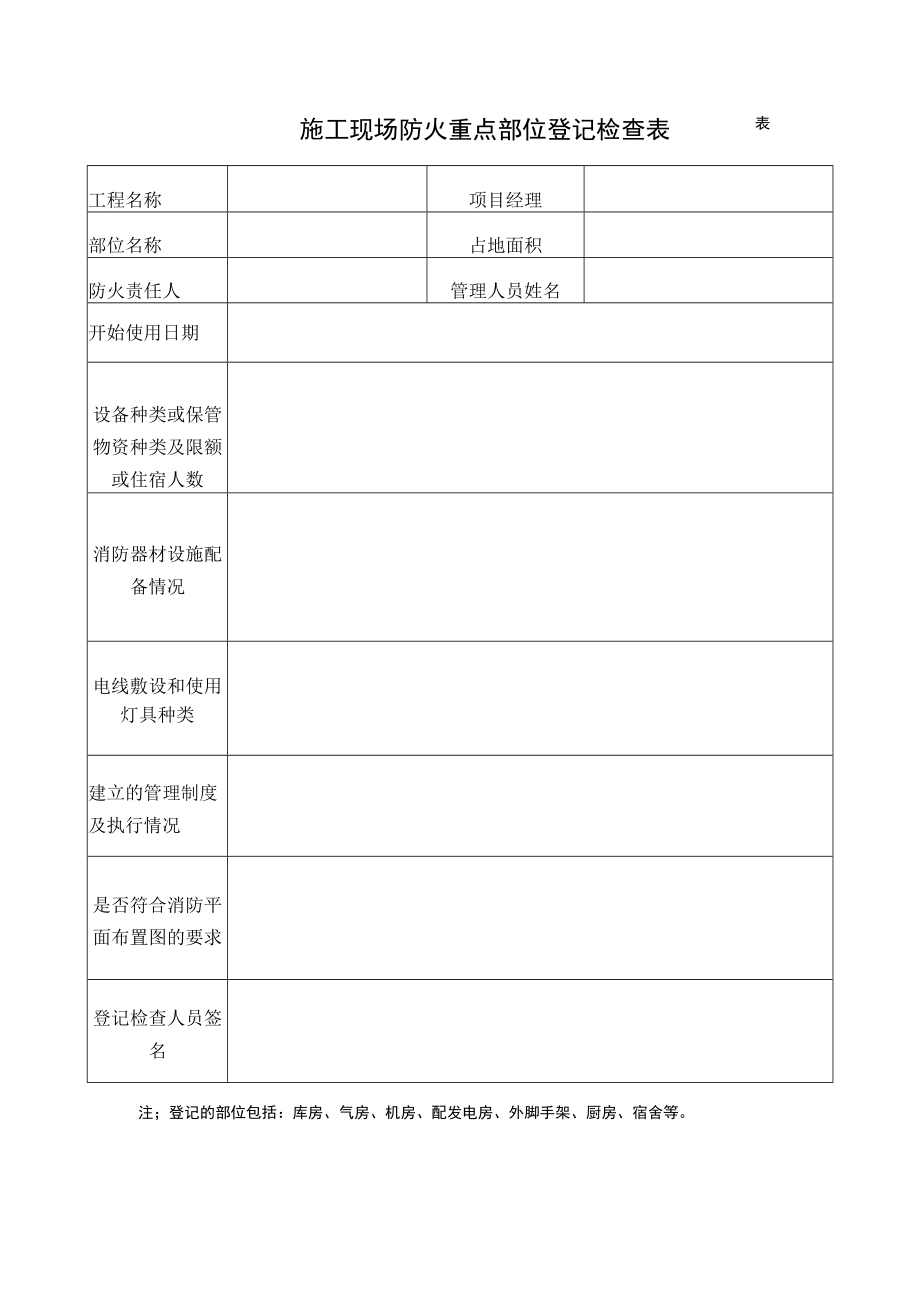 施工现场防火重点部位登记检查表.docx_第1页