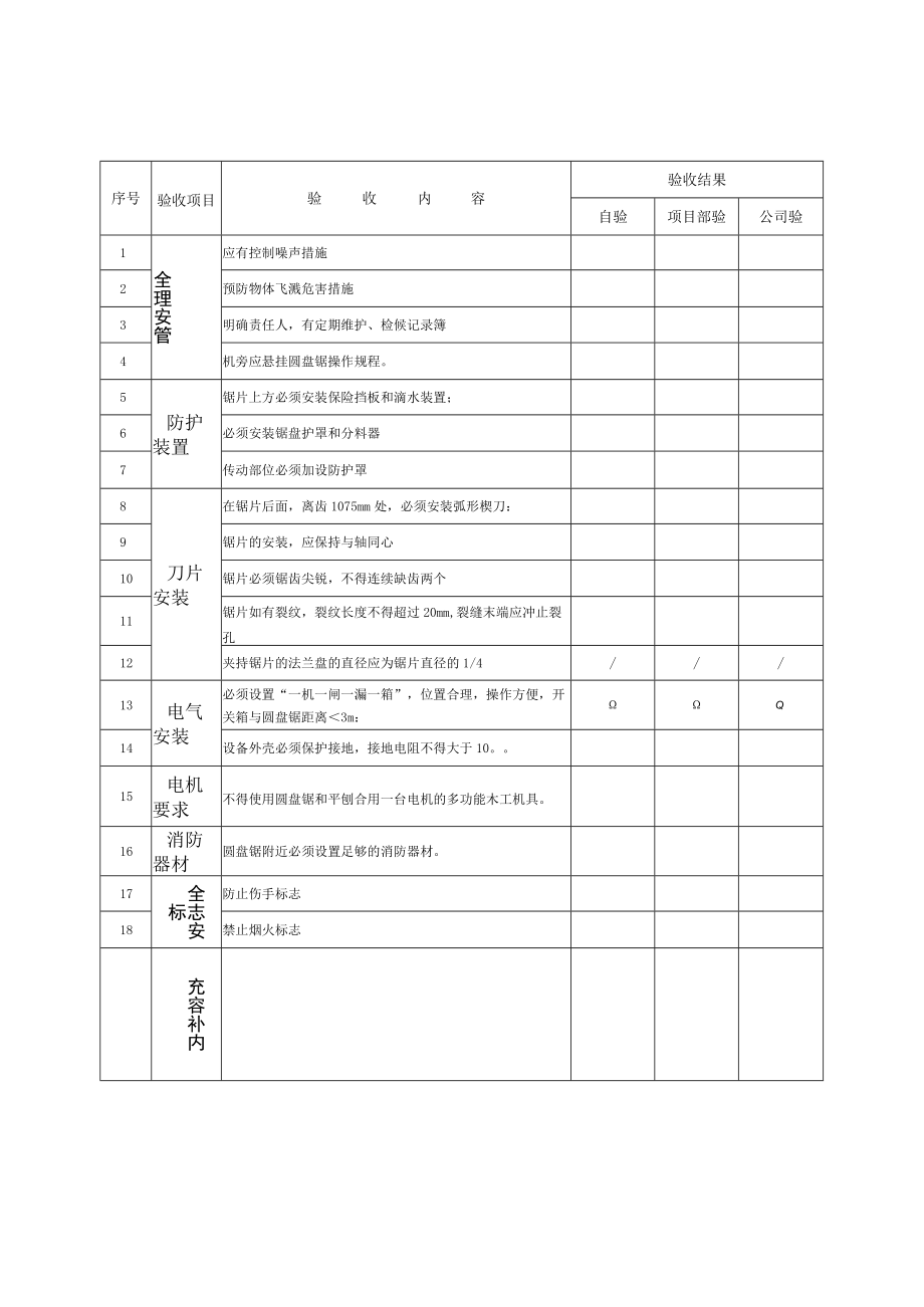 圆盘锯安装安全验收表.docx_第2页