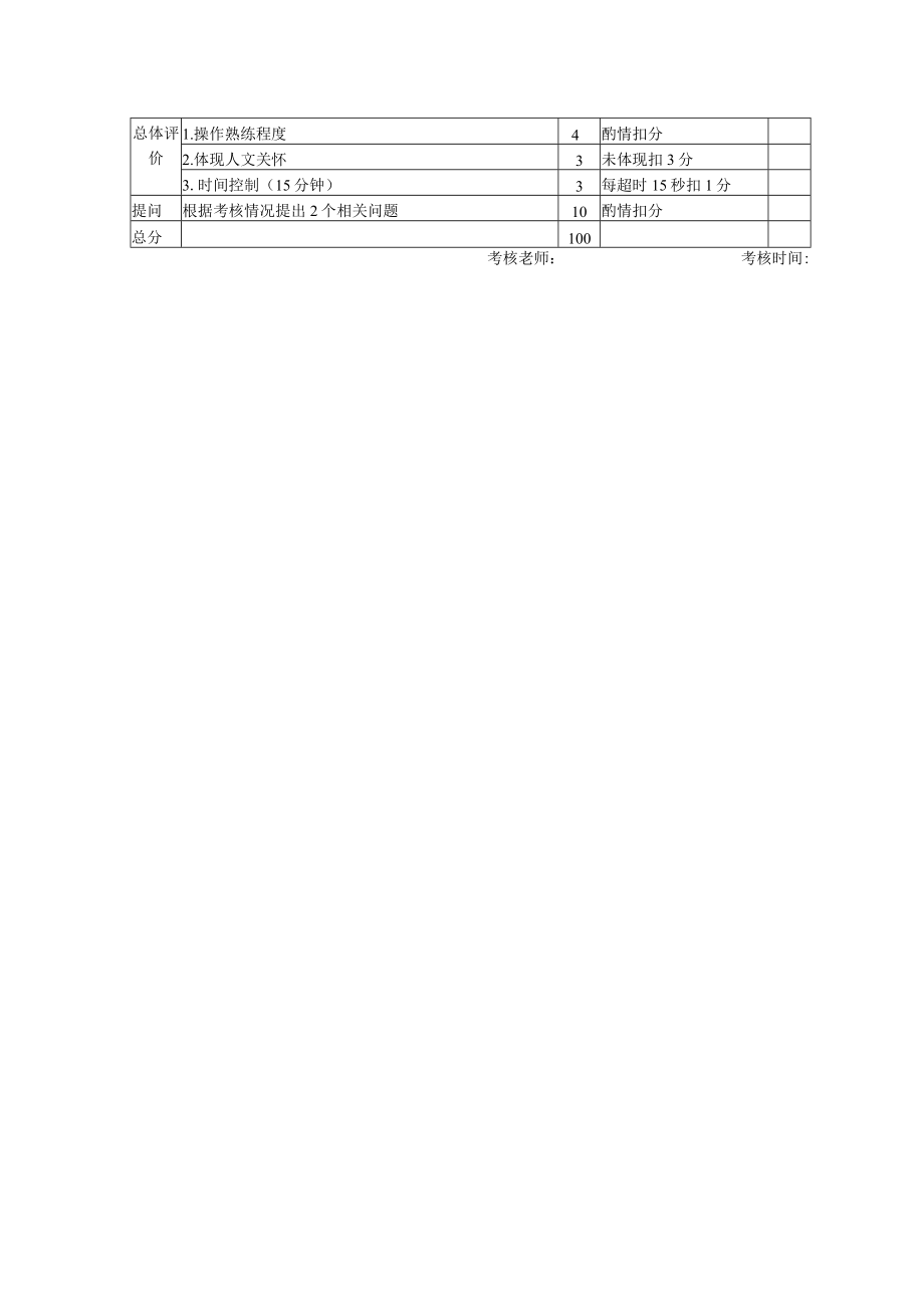 骨折的石膏固定术技术操作考核评分标准.docx_第2页