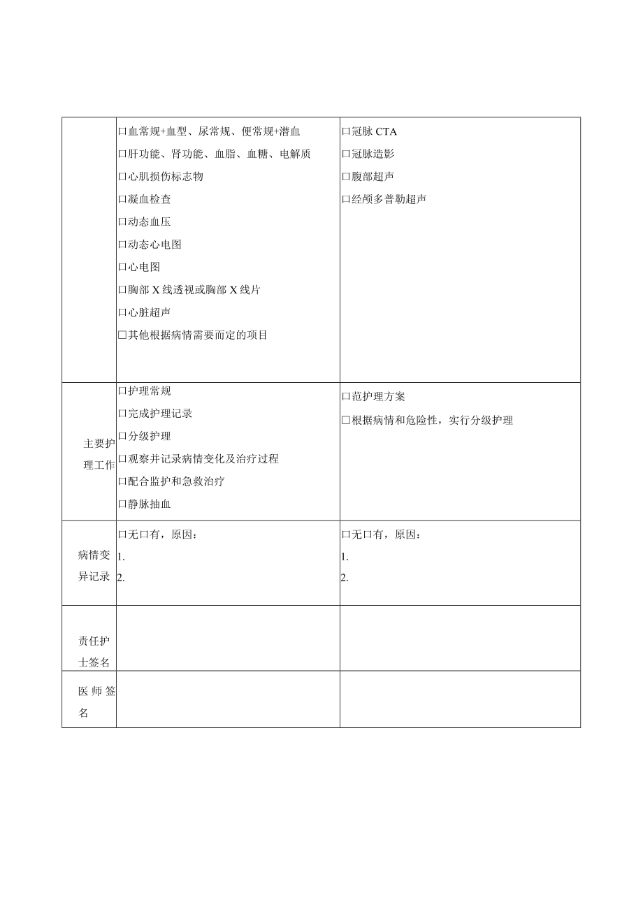 胸痹心痛病中医临床路径(住院)表单.docx_第2页