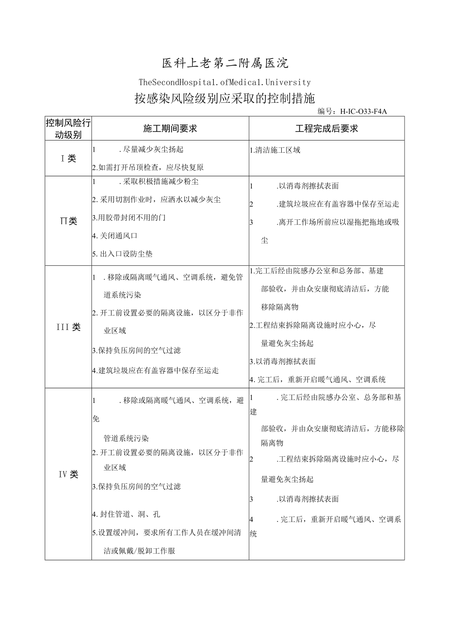 医院施工过程按感染风险级别应采取的控制措施.docx_第1页