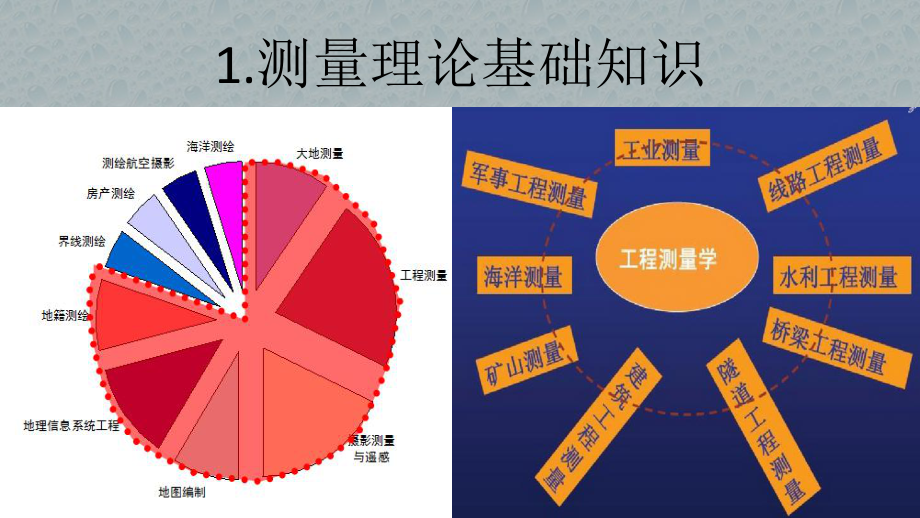 测量培训资料.pptx_第3页