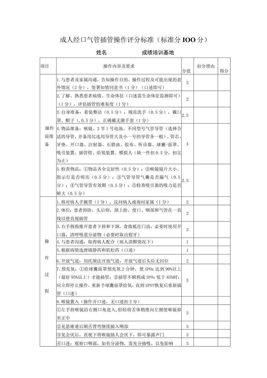 成人气管插管技术操作考核评分标准.docx_第1页