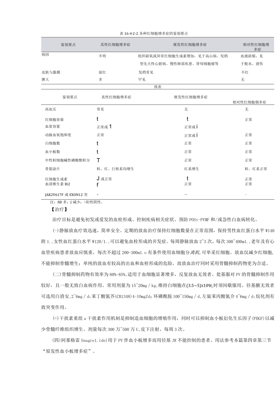 真性红细胞增多症诊疗规范2022版.docx_第3页