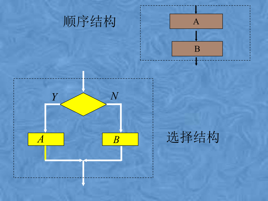 流程图循环结构.pptx_第2页