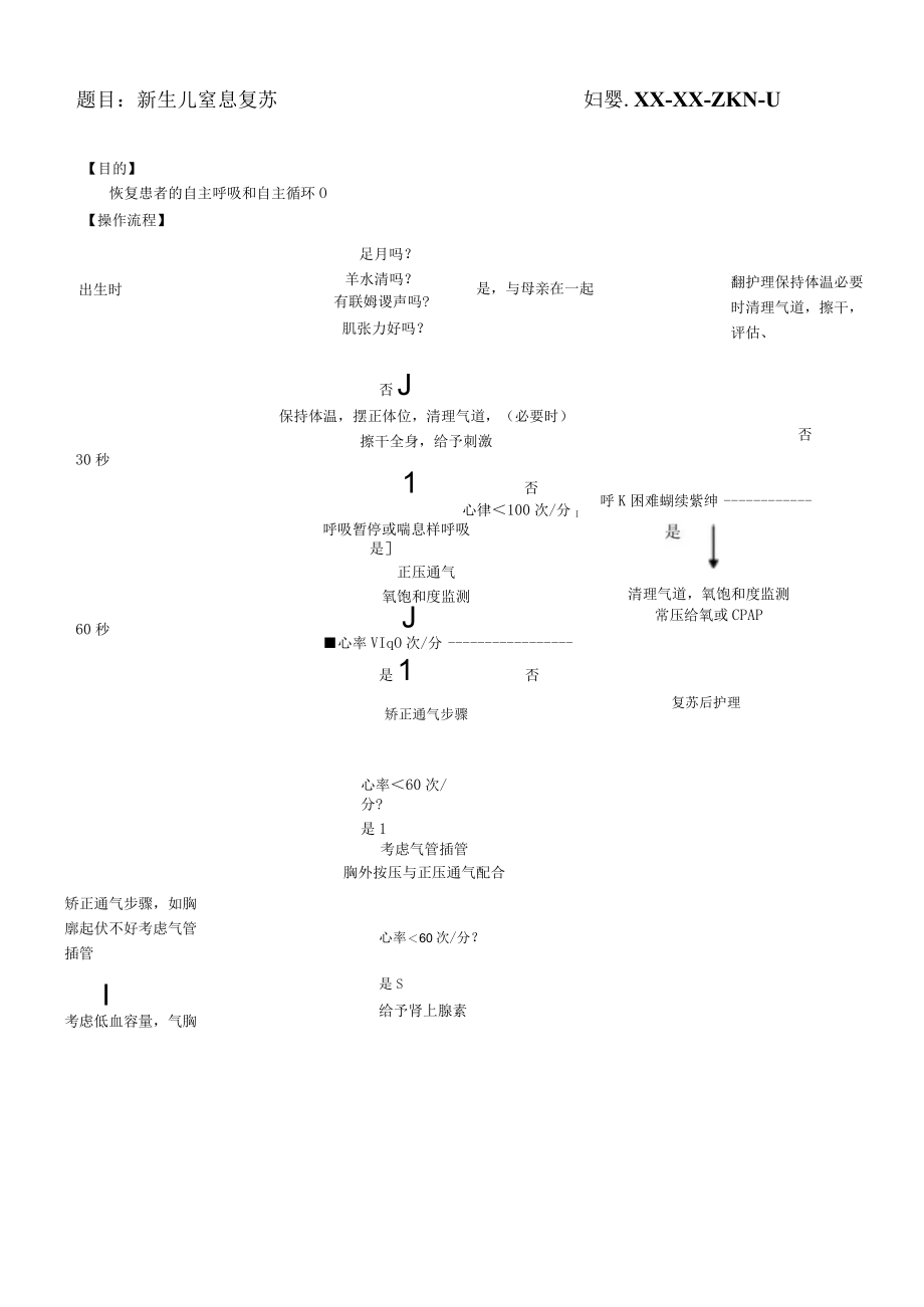 妇婴医院护理技术操作新生儿窒息复苏操作流程图与考核评分标准.docx_第1页