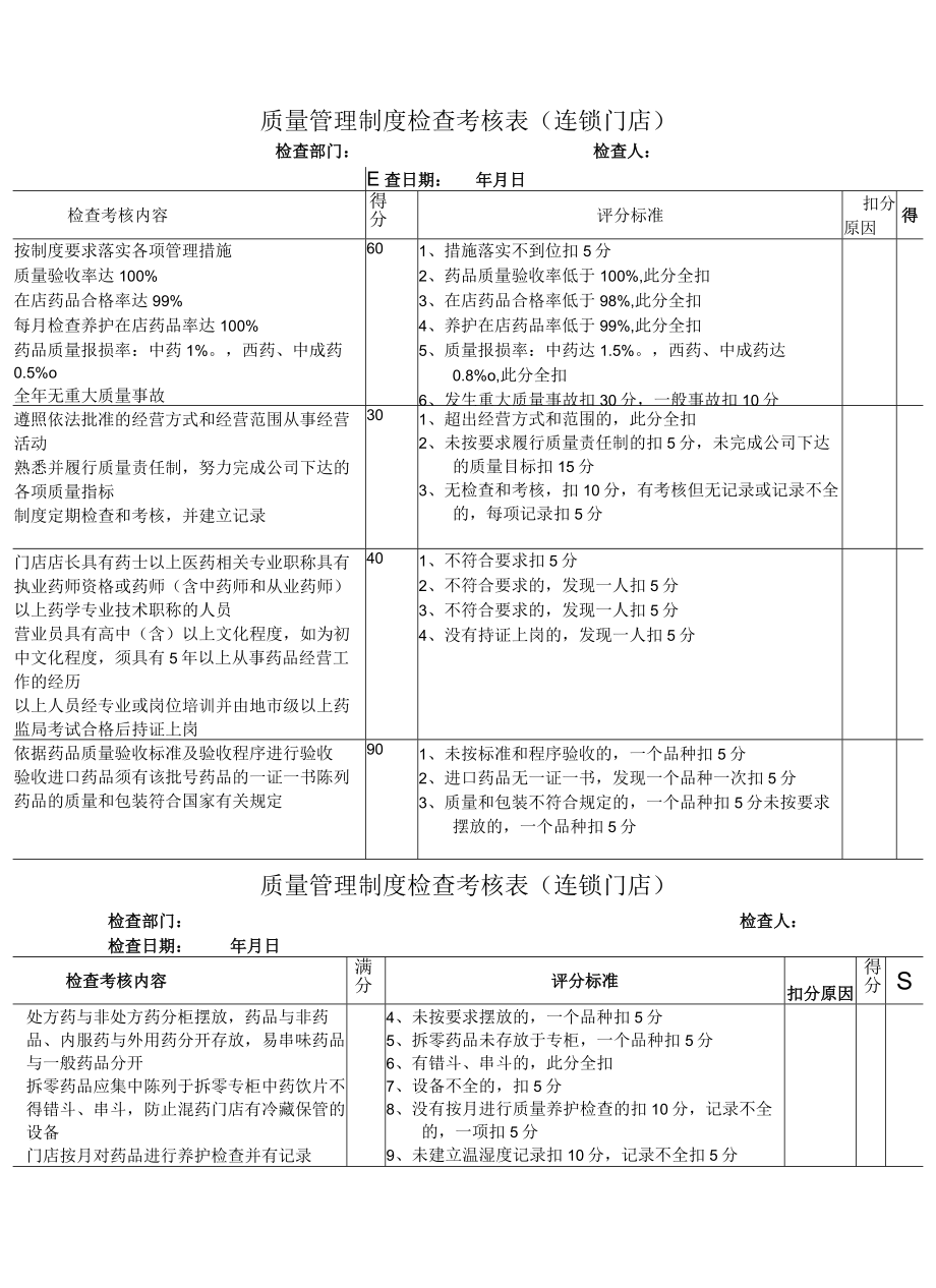 质量管理制度检查考核表(连锁门店).docx_第1页