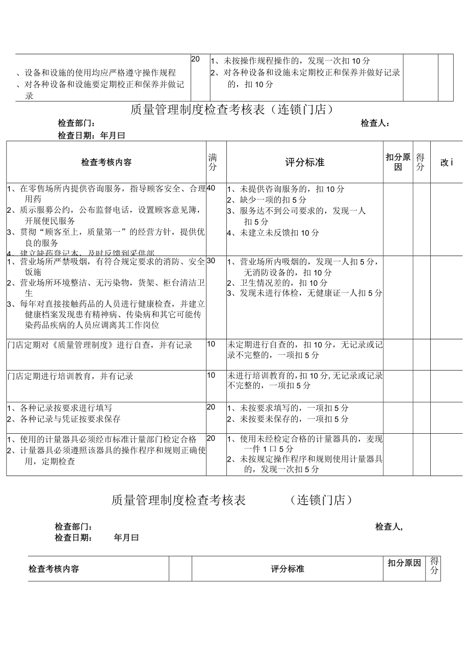 质量管理制度检查考核表(连锁门店).docx_第3页