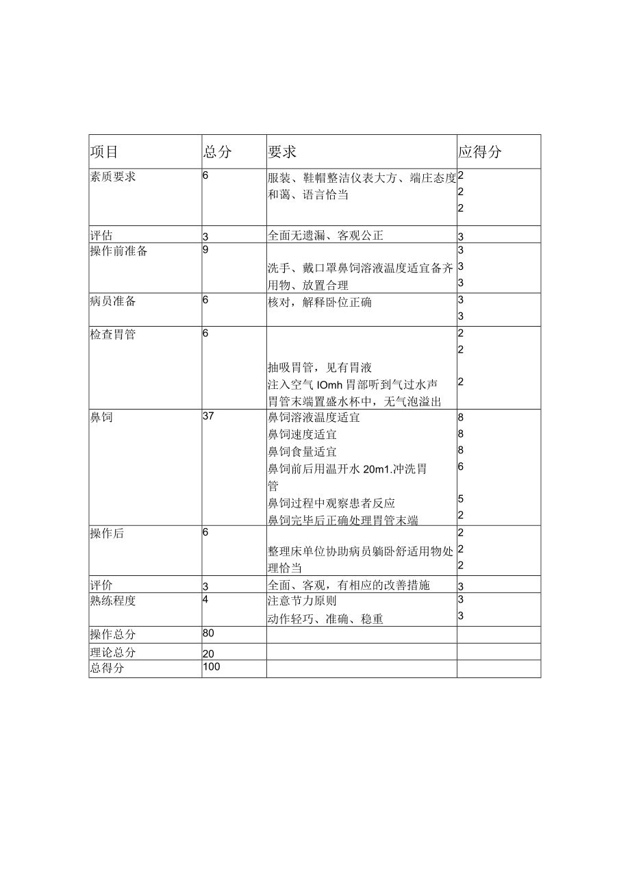 鼻饲操作流程技术操作规范流程图.docx_第3页