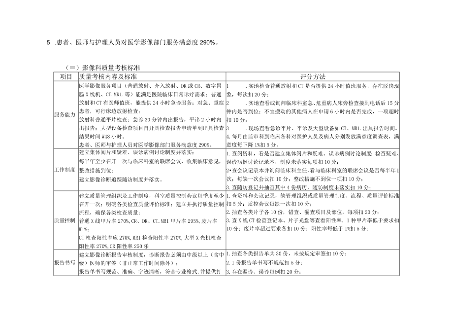 医疗质量管理与持续改进相关目标及质量考核标准（影像科）.docx_第2页