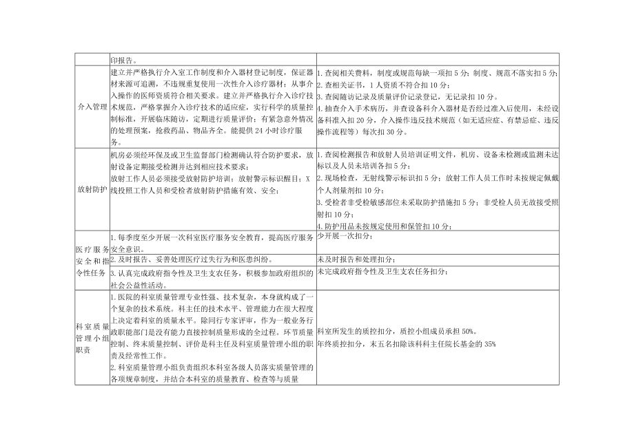 医疗质量管理与持续改进相关目标及质量考核标准（影像科）.docx_第3页