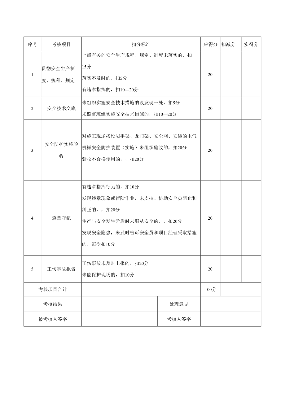 项目安全管理目标责任考核簿 （施工队长、施工员）.docx_第2页