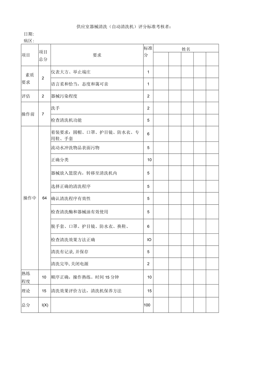 妇婴医院护理技术操作供应室器械清洗(自动清洗机)操作流程图与考核评分标准.docx_第3页