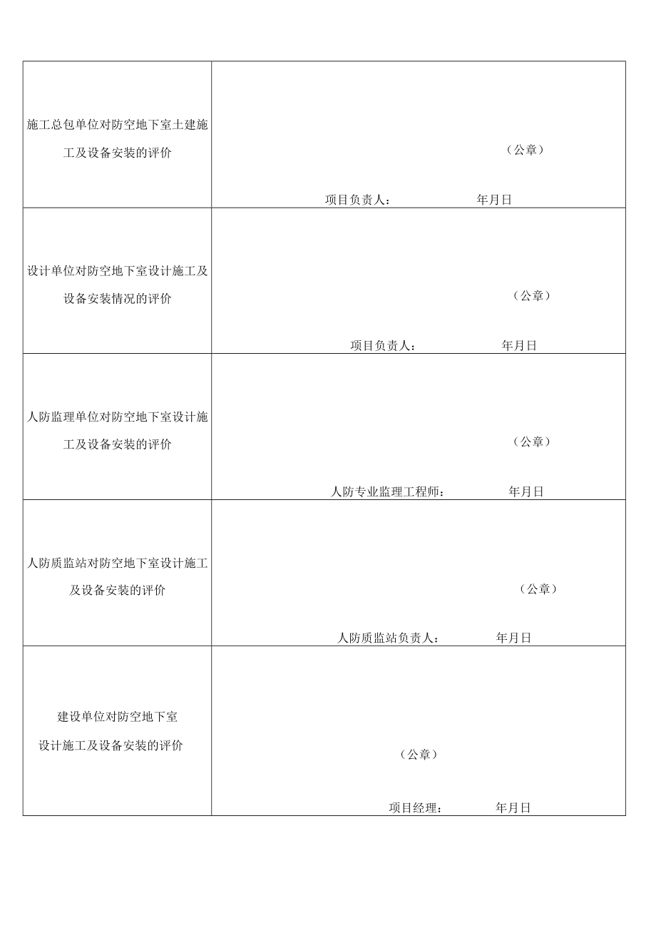 防空地下室竣工验收报告.docx_第2页