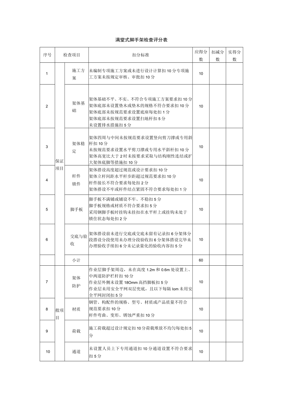 满堂式脚手架检查评分表.docx_第1页