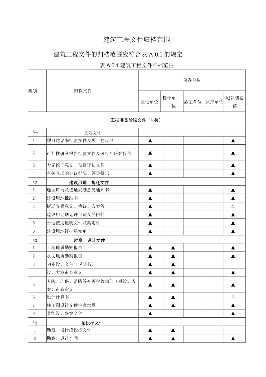 房屋建筑工程文件归档范围.docx_第1页